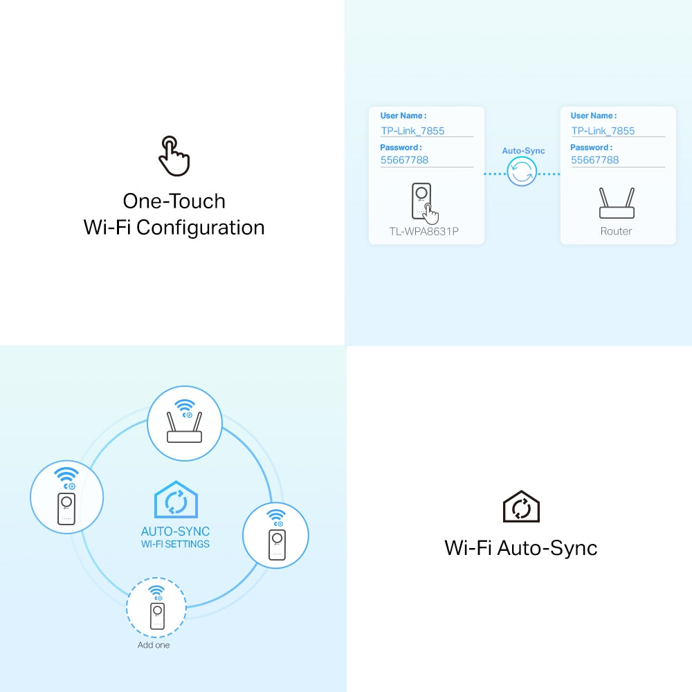 TP-Link TL-WPA8631P KIT AV1300 Passthrough Wi-Fi Kit