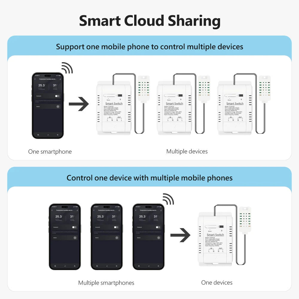 Tuya Smart WiFi Temp & Humidity Switch 16A 3000W