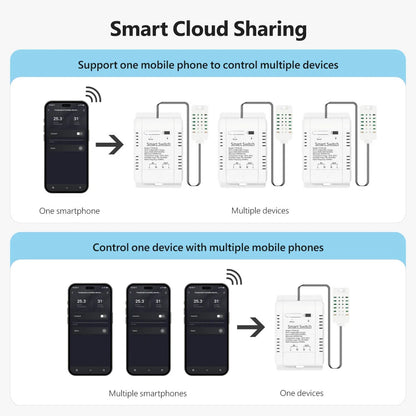 Tuya Smart WiFi Temp & Humidity Switch 16A 3000W