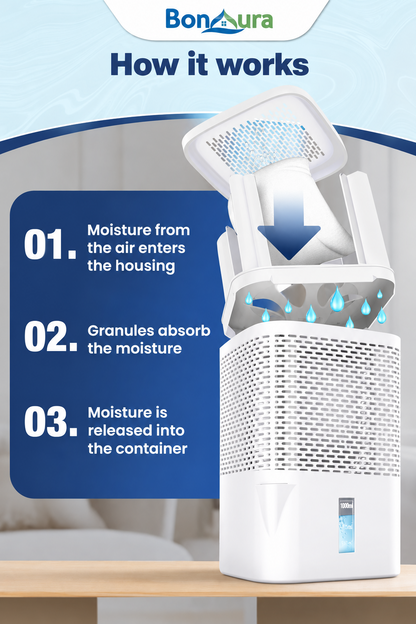 AirOne Non-Electric Dehumidifier 23m²
