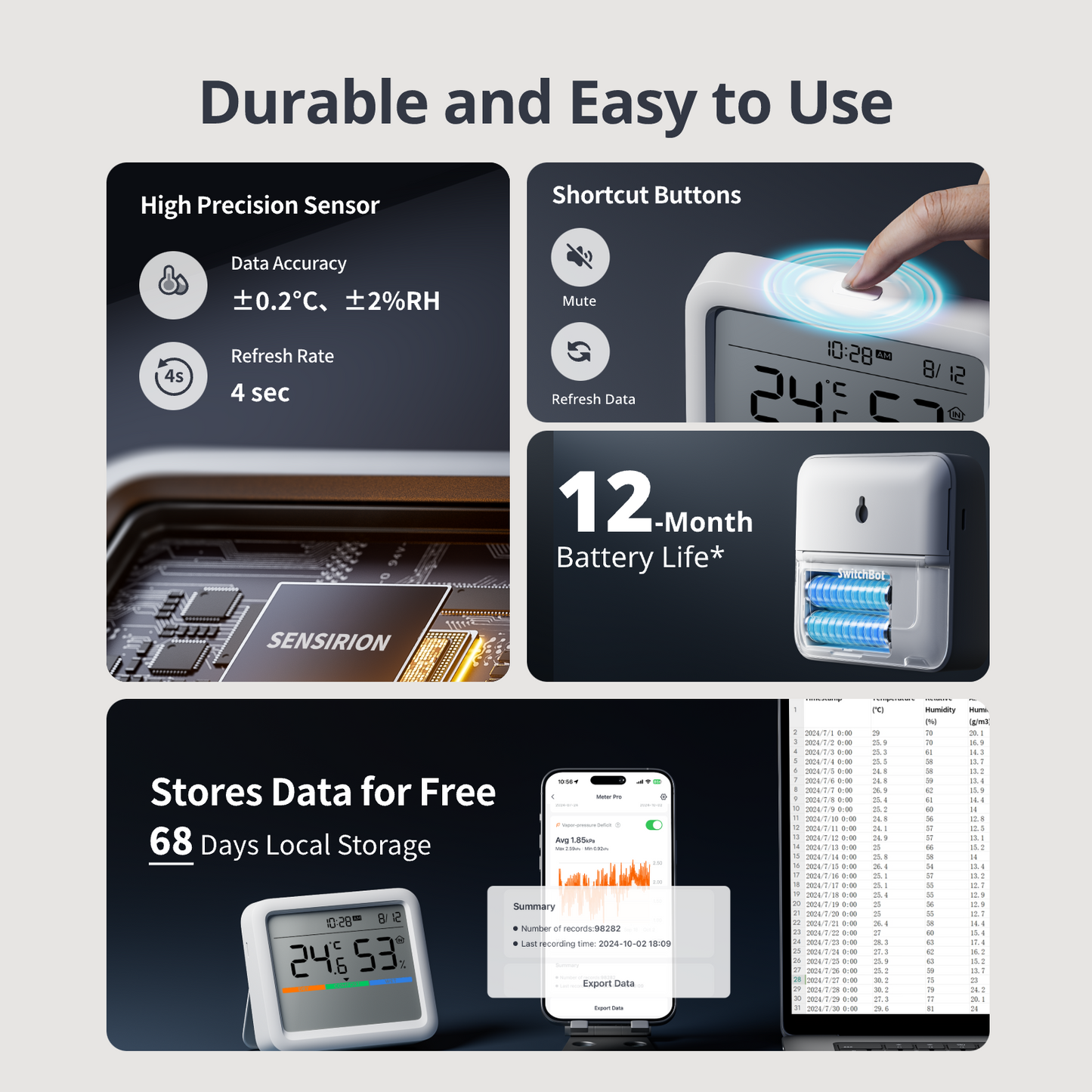 SwitchBot Meter Pro Smart Thermo‑Hygrometer with Matter Support