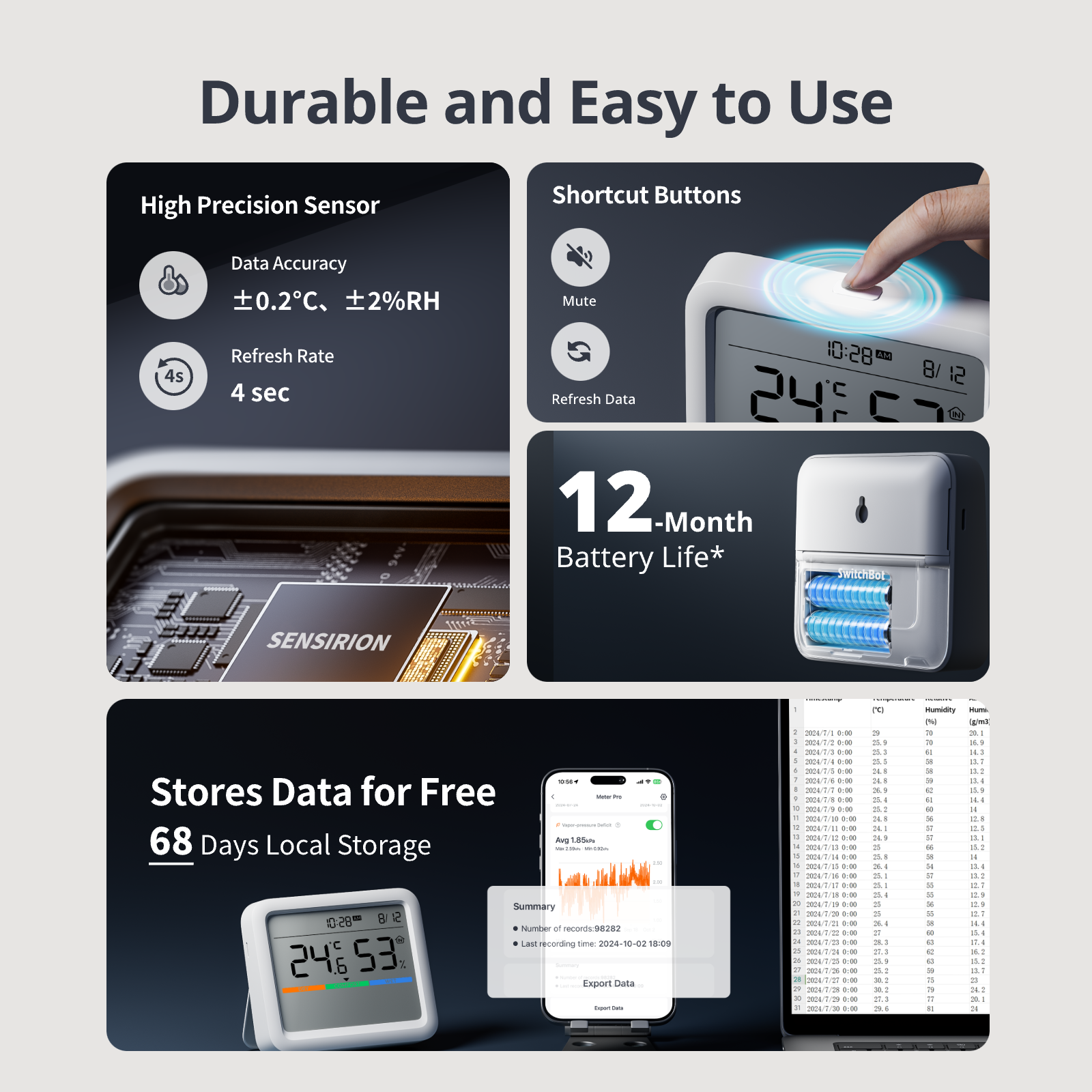 SwitchBot Meter Pro Smart Thermo‑Hygrometer with Matter Support