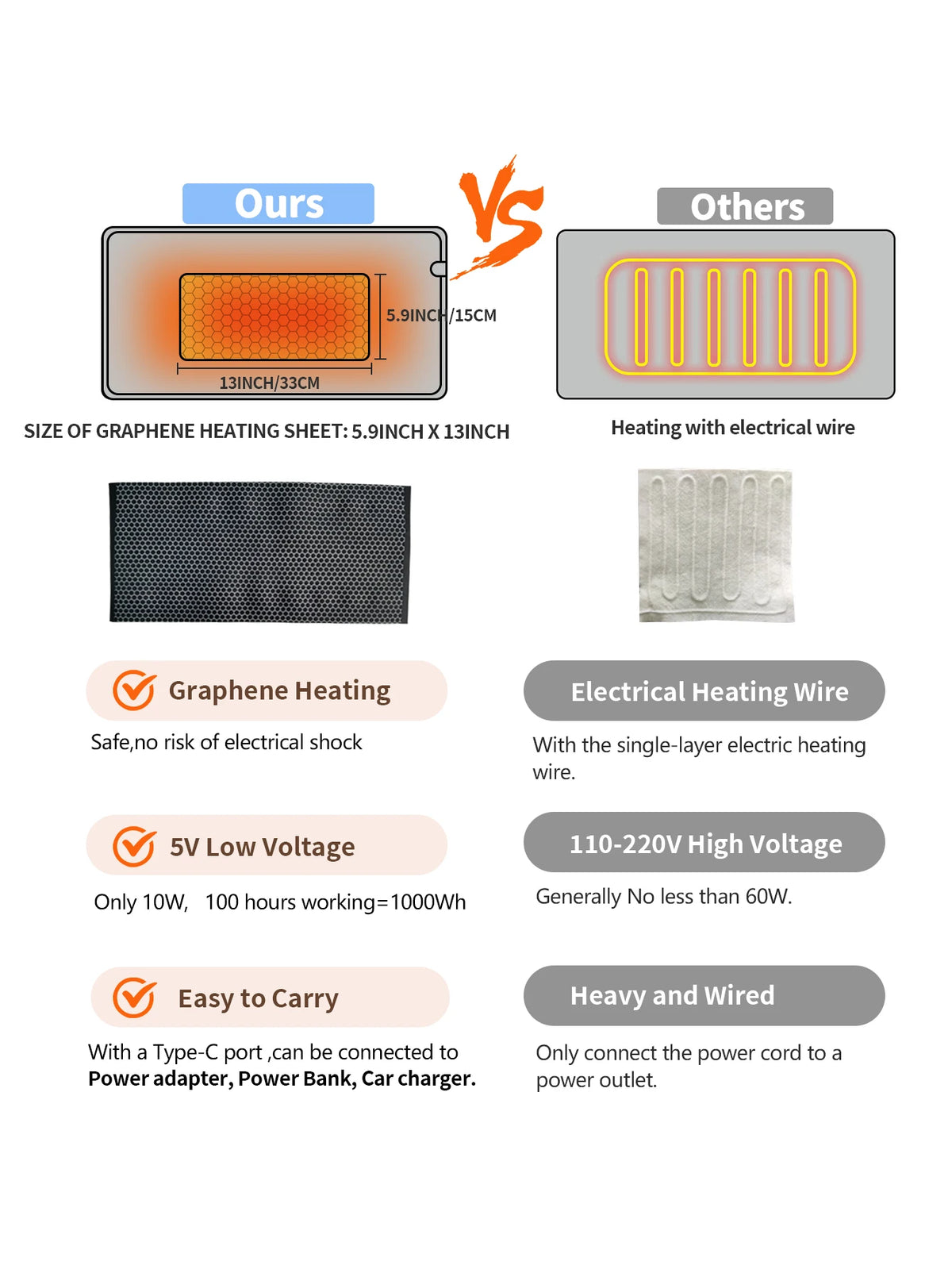 USB 5V Electric Heating Pad for Pain Relief 60x30cm