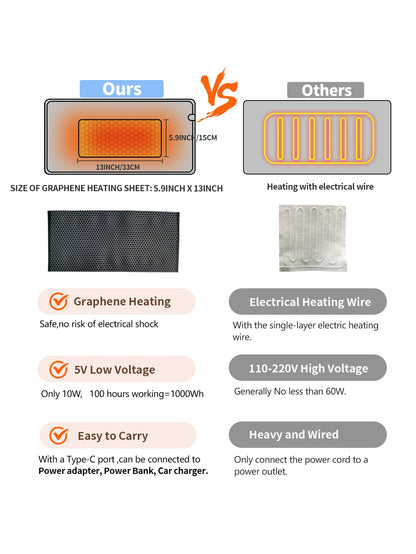 USB 5V Electric Heating Pad for Pain Relief 60x30cm