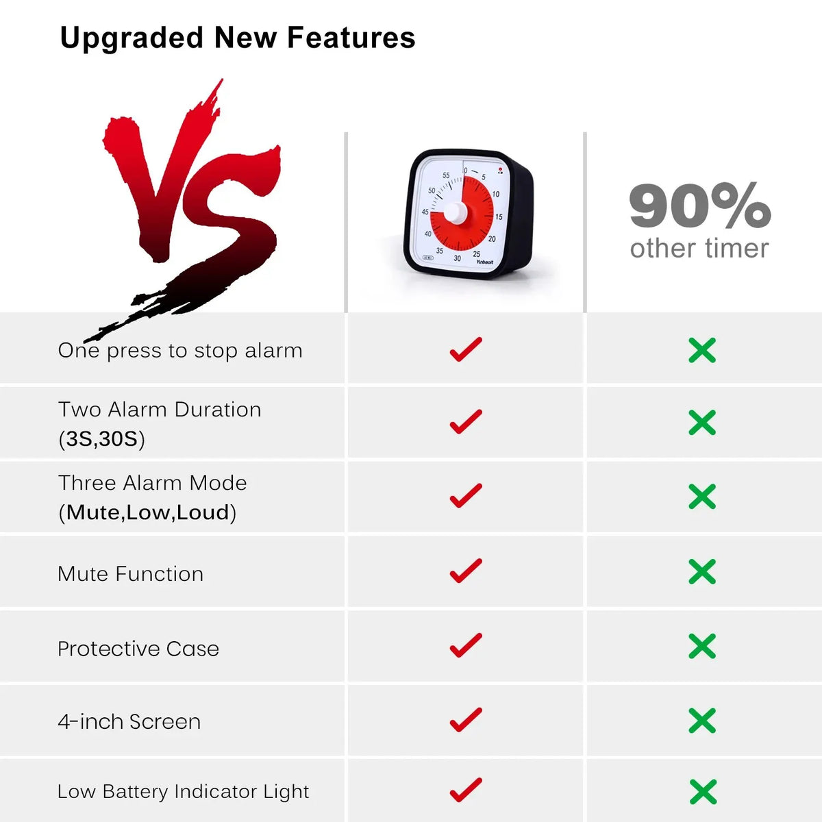 VT01 60 Minute Visual Countdown Timer