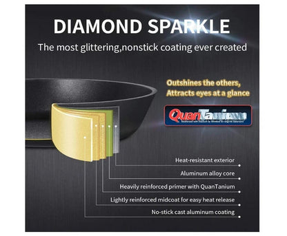 Skylight Cookware Set