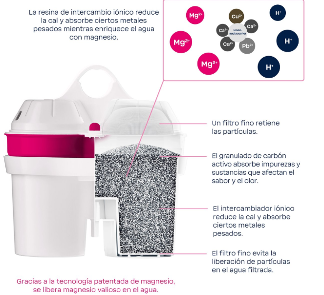 BWT AQUAlizer Home Countertop Water Filter with Magnesium Cartridge