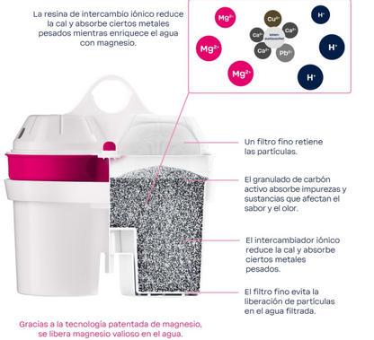 BWT AQUAlizer Home Countertop Water Filter with Magnesium Cartridge