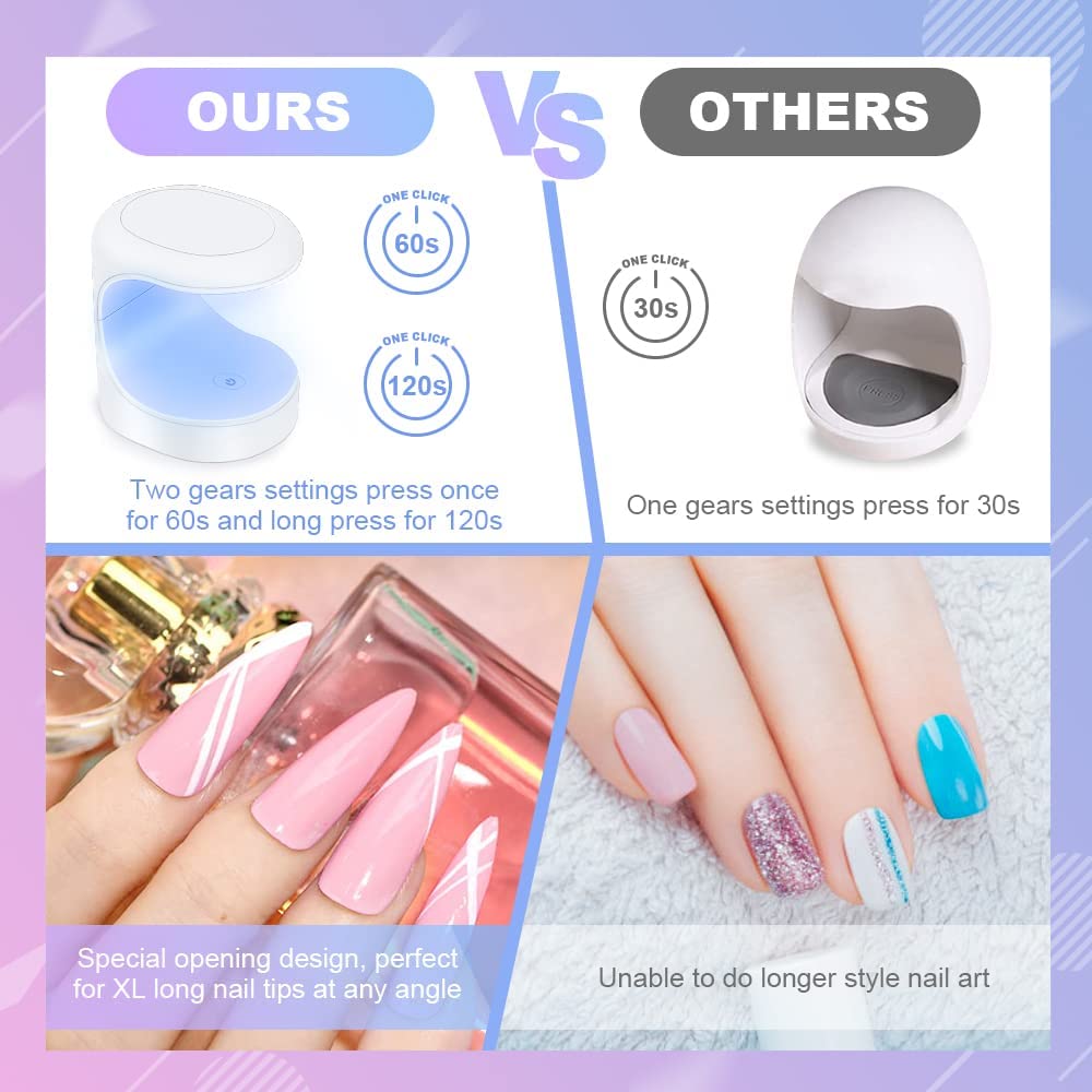 BORN PRETTY Single-Finger UV/LED Nail Lamp White