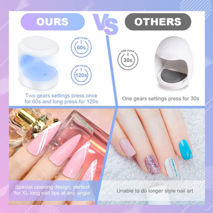 BORN PRETTY Single-Finger UV/LED Nail Lamp White