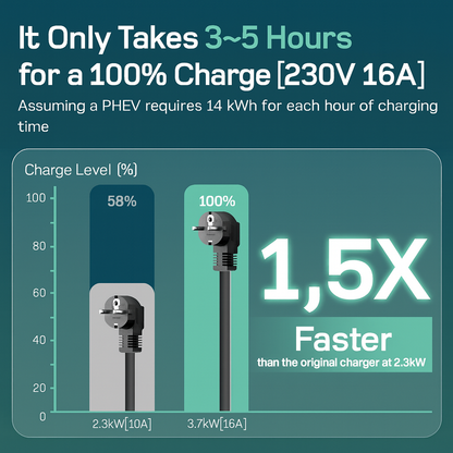 Dé 3.68kW Portable EV Charger with 6m Type‑2 Cable
