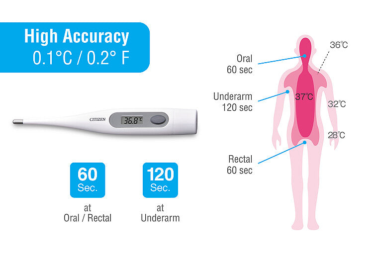 Citizen CTA303 Digital Thermometer