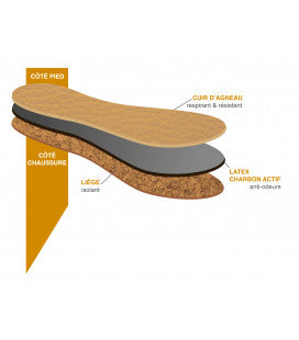 De Clermont Premium Natural Leather Shoe Insoles Collection for Foot Comfort