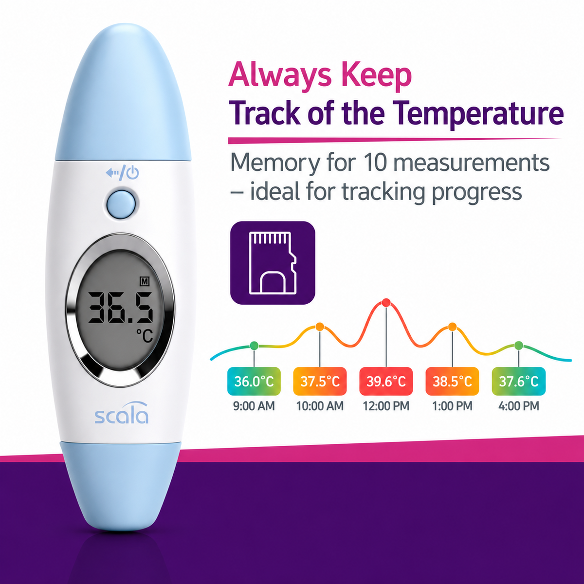 Scala Electronic SC 53 FH Infrared Ear and Forehead Thermometer