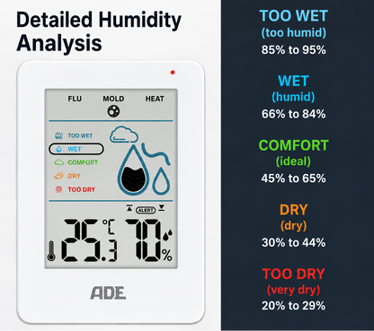 ADE WS2310-1 Digital Thermo-Hygrometer