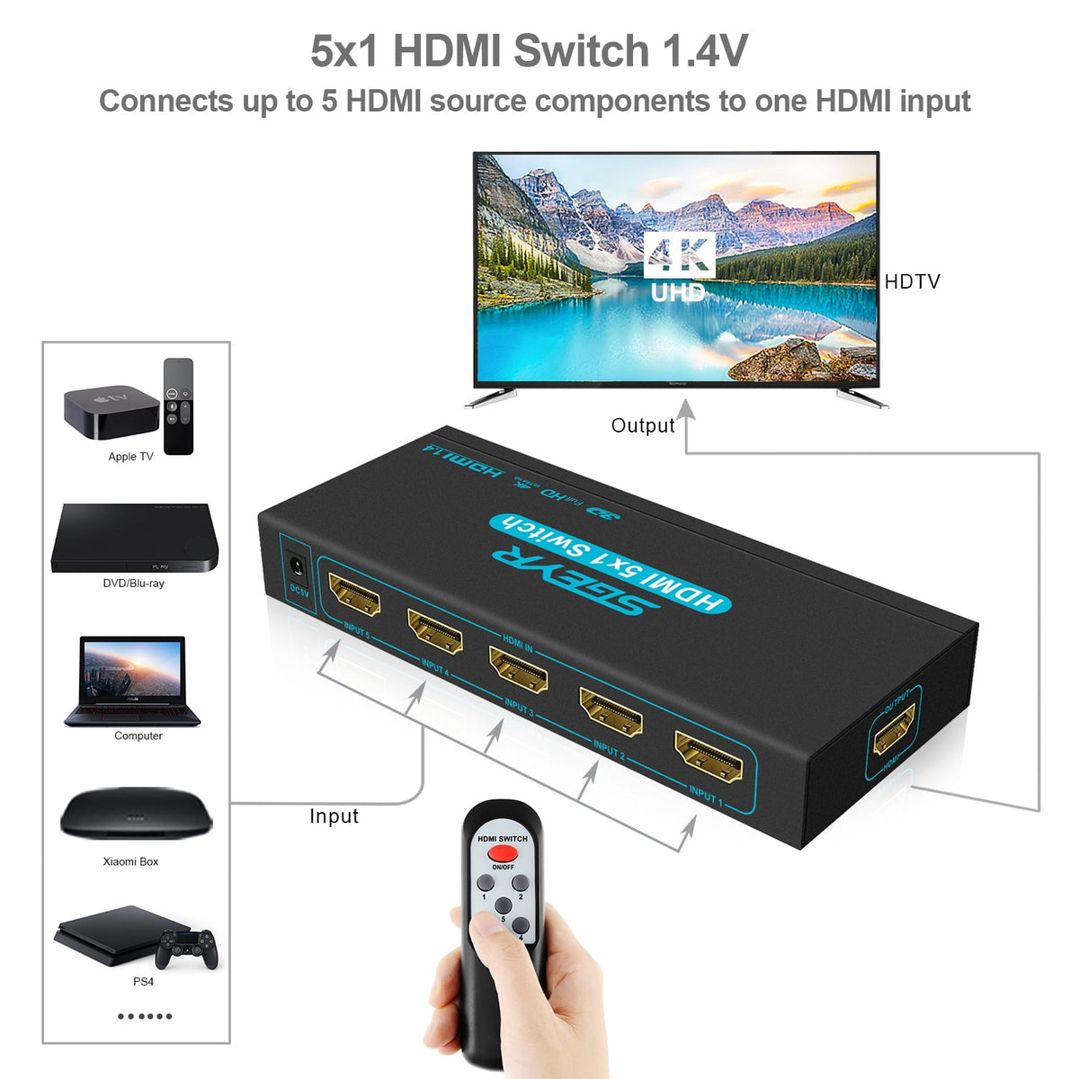 SGEYR 5-Port 4K 30Hz HDMI Switch with Remote 4K501