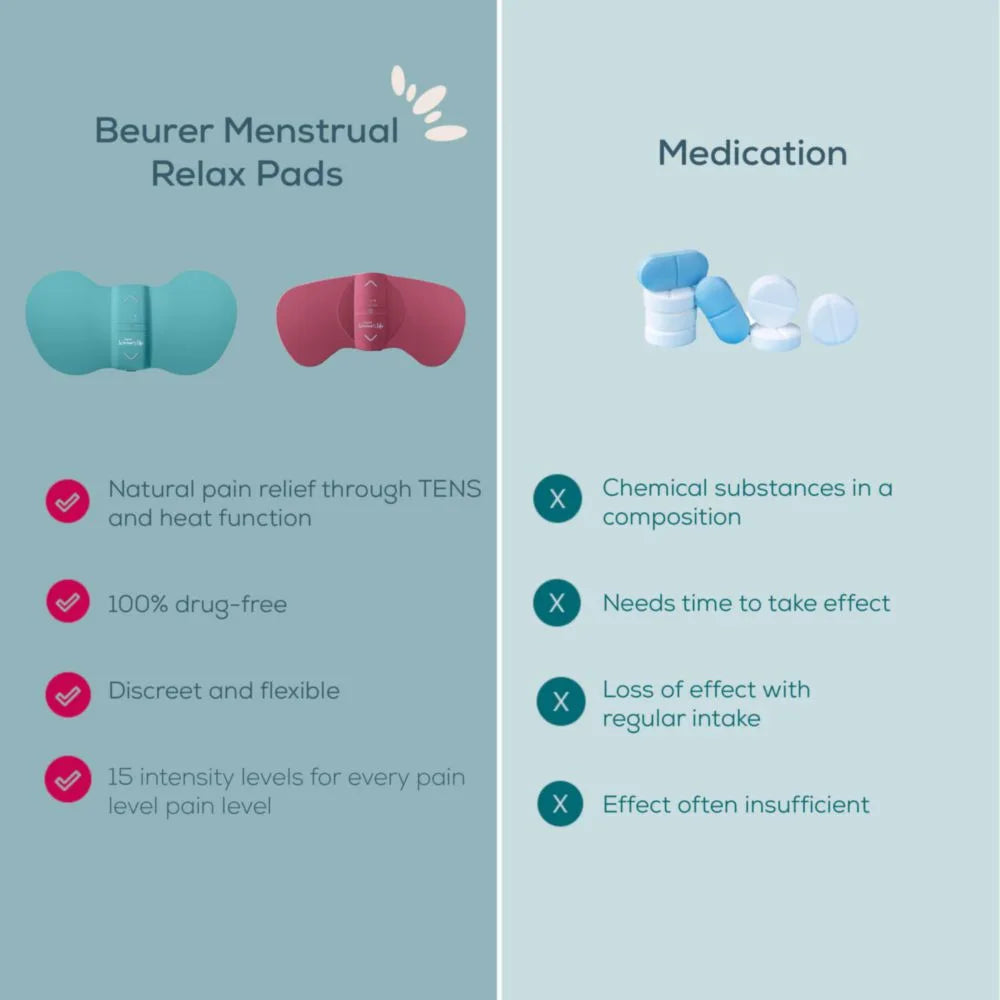 Beurer EM 50 Menstrual Relax Portable Heat & EMS Pain Relief Device