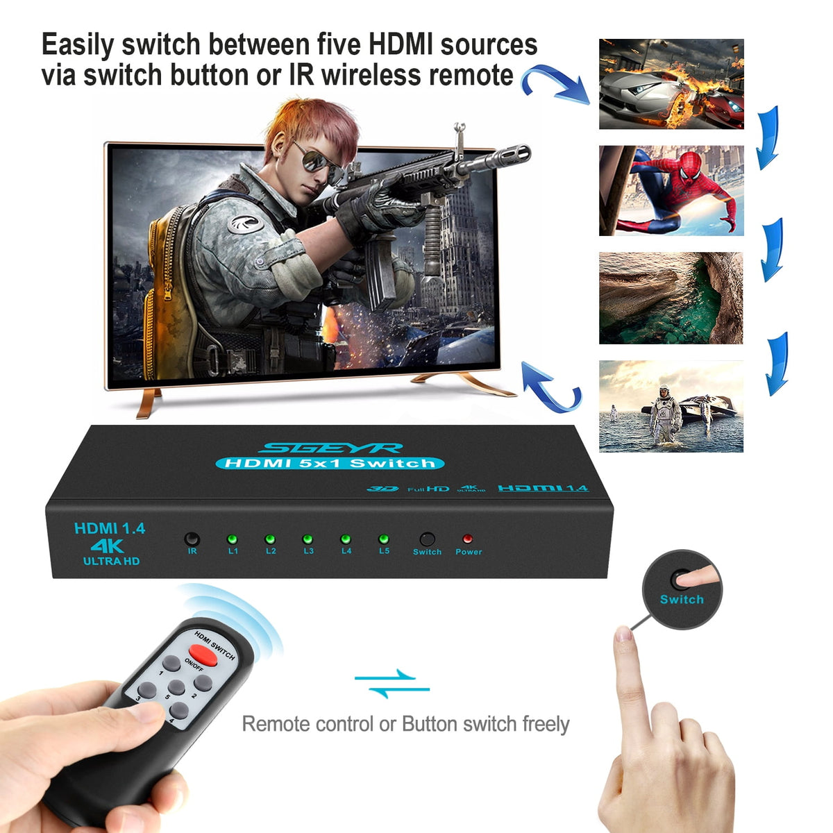 SGEYR 5-Port 4K 30Hz HDMI Switch with Remote 4K501