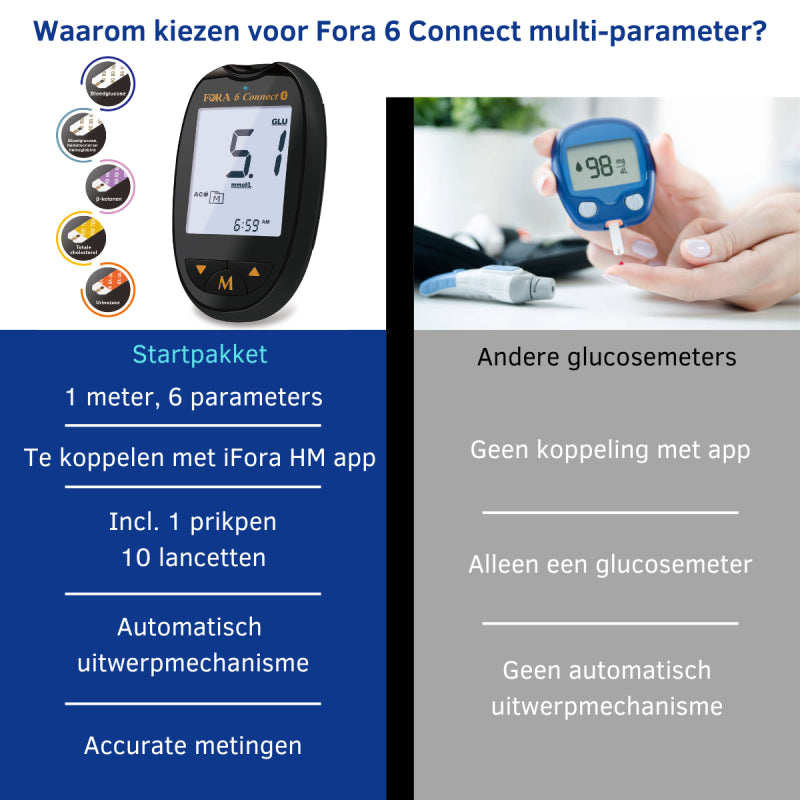Fora 6 Connect 6-in-1 Multi-functional Glucose & Health Monitoring System