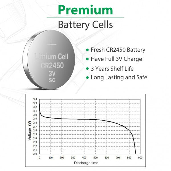 LiCB CR2450 3V Lithium Coin Cell Battery 10 Pack