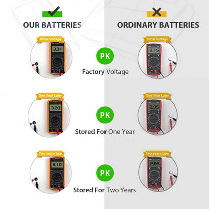 LiCB CR2450 3V Lithium Coin Cell Battery 10 Pack