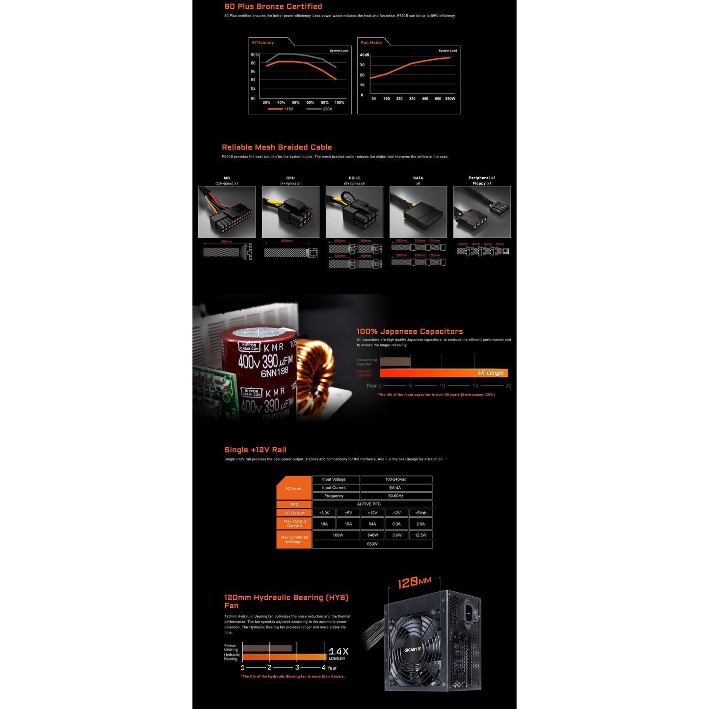 Gigabyte P650B 650W 80 Plus Bronze Silent HYB Power Supply