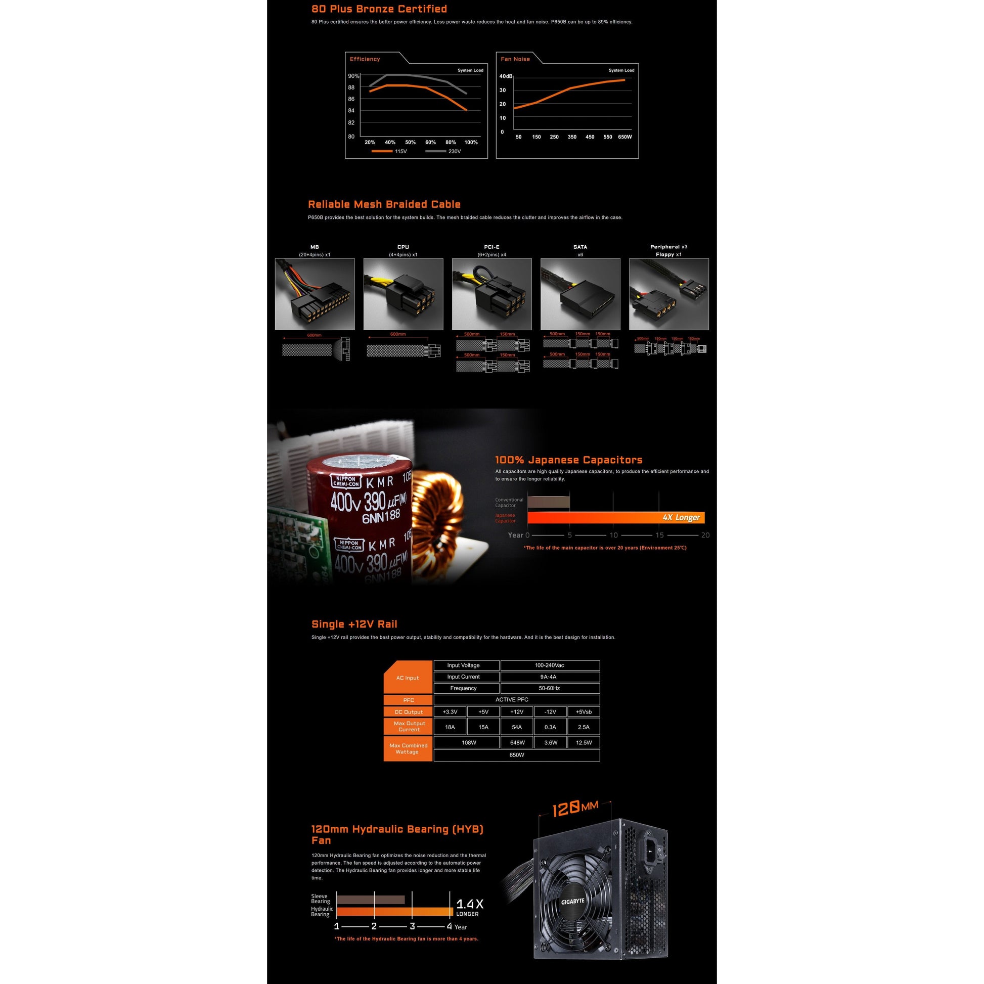 Gigabyte P650B 650W 80 Plus Bronze Silent HYB Power Supply