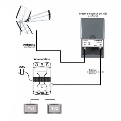 HD-LINE 2-in-1 TNT TV Preamplifier Kit with Dual Power Supply