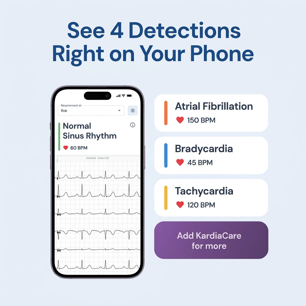 Kardia KardiaMobile 6L 6-Lead Personal EKG Device