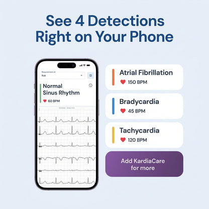Kardia KardiaMobile 6L 6-Lead Personal EKG Device