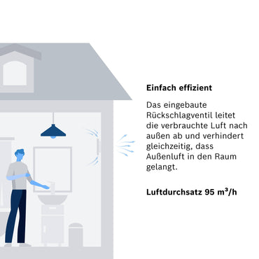 Bosch 1500 W100 Wall-Mount Bathroom Fan; Quiet, Efficient Ventilation