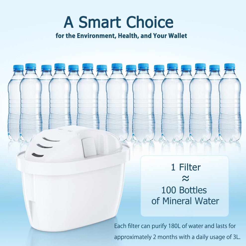 Molifal Water Filter Cartridge Replacement 6 Pack Compatible With Brita Maxtra+