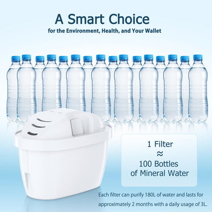 Molifal Water Filter Cartridge Replacement 6 Pack Compatible With Brita Maxtra+