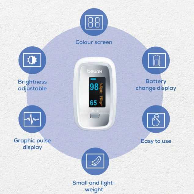Beurer PO30 Pulse Oximeter – Accurate SpO2 & Heart Rate Monitor for Home & Altitude