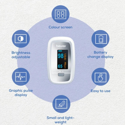Beurer PO30 Pulse Oximeter – Accurate SpO2 & Heart Rate Monitor for Home & Altitude
