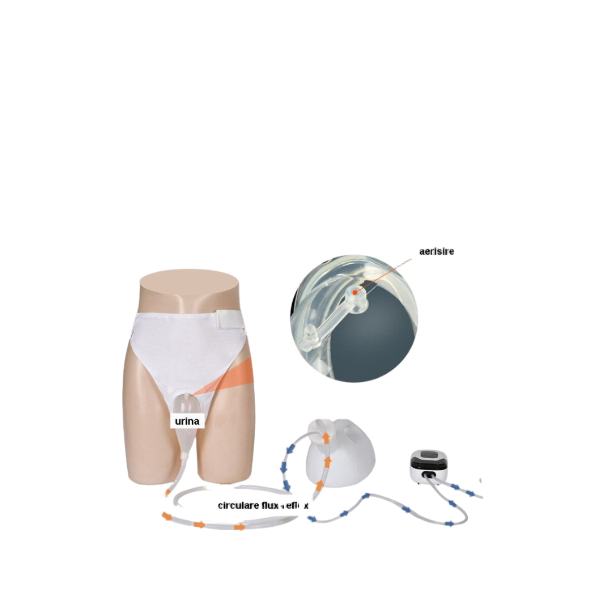 Koopsio Male Urinary Incontinence Kit: Silicone Catheter, Drainage Pump, 2 Sterile Bags