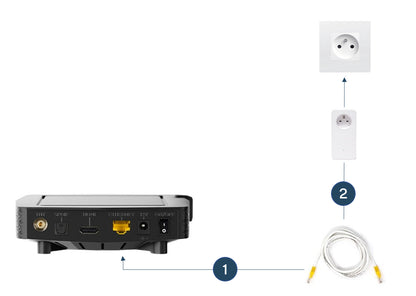 Bouygues Telecom Bbox 4K TV Set-Top Box