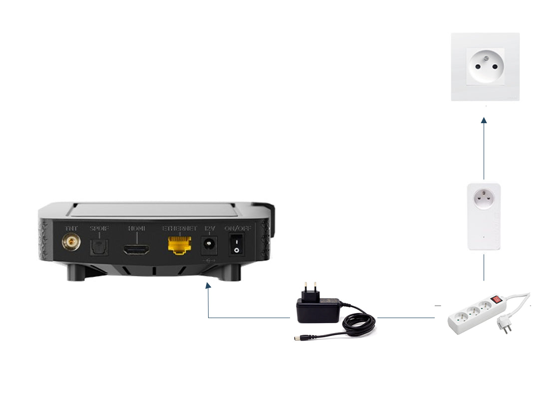 Bouygues Telecom Bbox 4K TV Set-Top Box