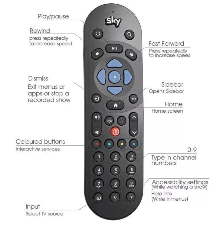 Sky Q Voice Remote Control for Sky Q 1TB 2TB Mini Box SKY135
