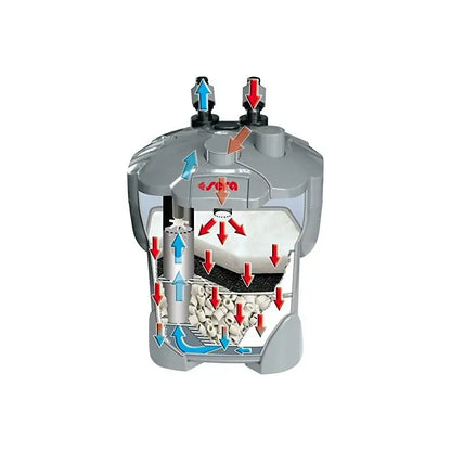 Sera Fil Bioactive 130 External Filter for 130L Freshwater Aquariums UV-C