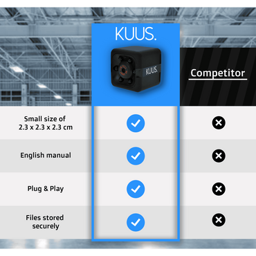 KUUS. C1 Full HD 1080p Mini Hidden Wireless Spy Security Camera 32GB SD Card