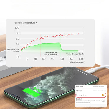 Tuya Smart Wi-Fi Power Monitoring Plug, Energy Meter Socket, Remote Control - Gomix Brands Outlet