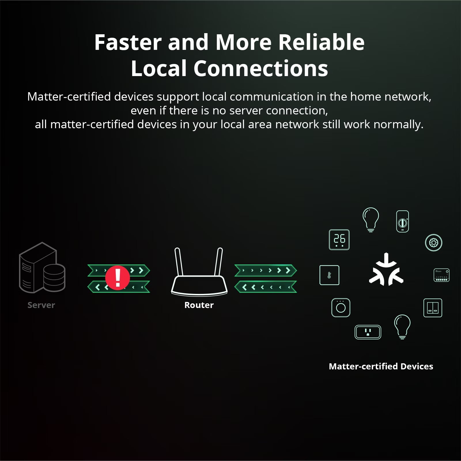 SONOFF MINIR4M MINI Extreme Wi-Fi Smart Switch