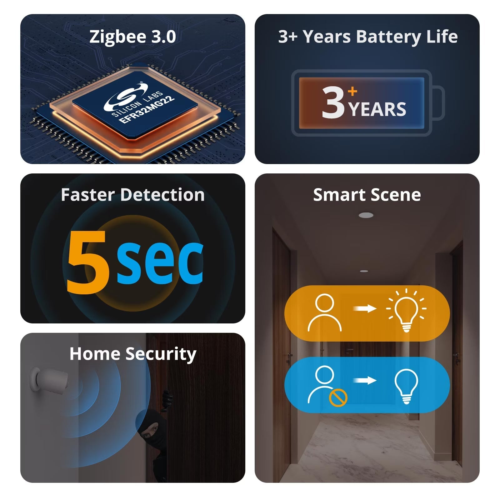 SONOFF SNZB-03P Zigbee Motion Sensor
