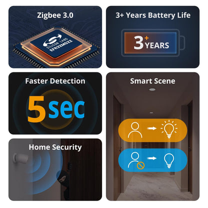 SONOFF SNZB-03P Zigbee Motion Sensor