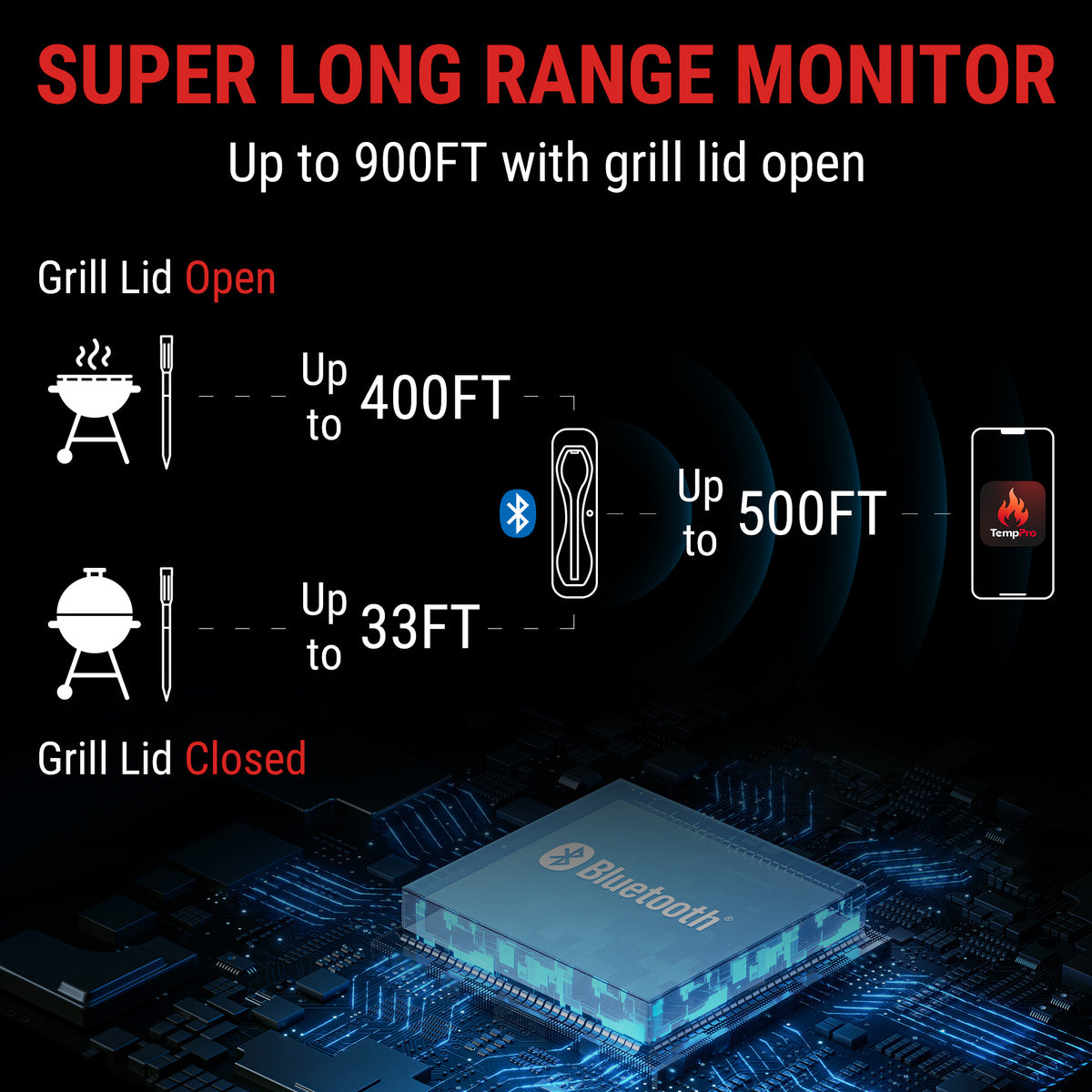 TempPro TempSpike TP960 Wireless Meat Thermometer