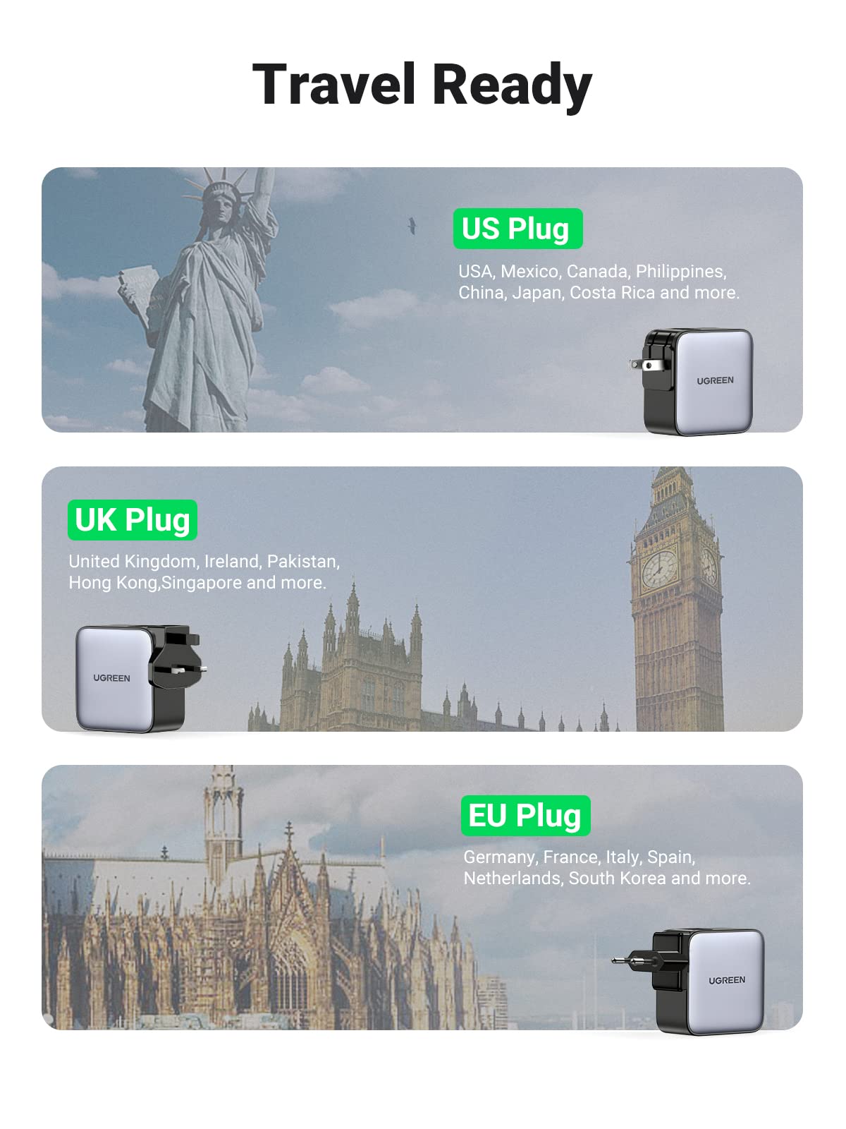 UGREEN Nexode 65W 3-Port GaN Travel Charger with US/UK/EU Plugs