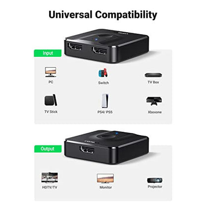 https://cdn.shopify.com/s/files/1/0573/0979/0291/products/ugreen-hdmi-switch-4k-at-60hz-hdmi-splitter-bi-directional-switcher-452088.jpg?v=1697187382