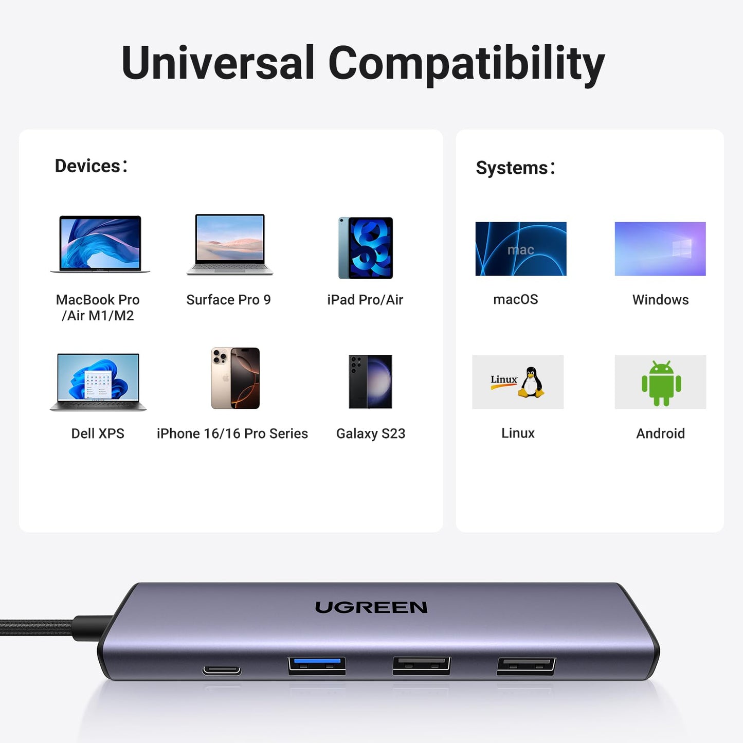 UGREEN Revodok 105 5-in-1 USB‑C Hub with 4K HDMI