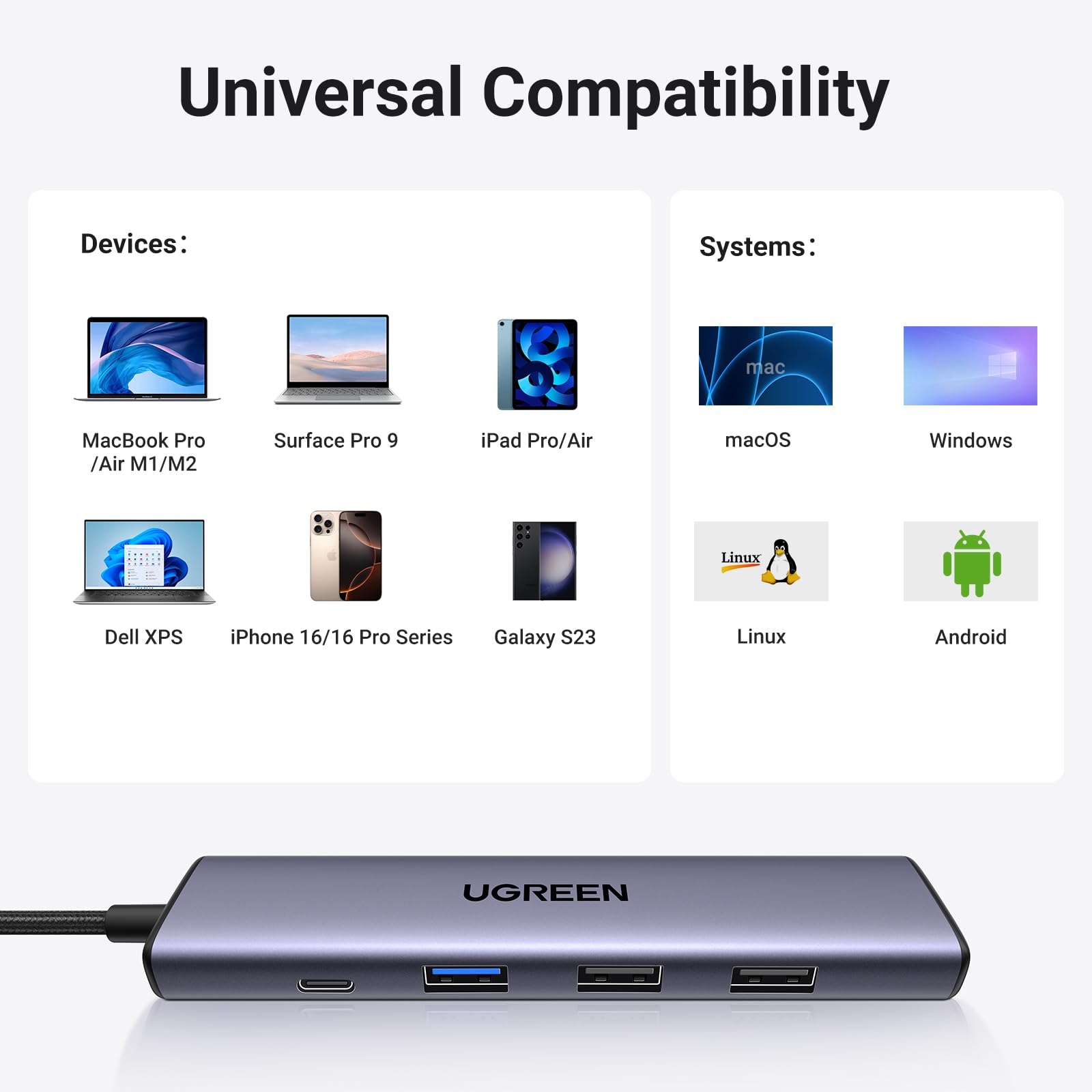 UGREEN Revodok 105 5-in-1 USB‑C Hub with 4K HDMI